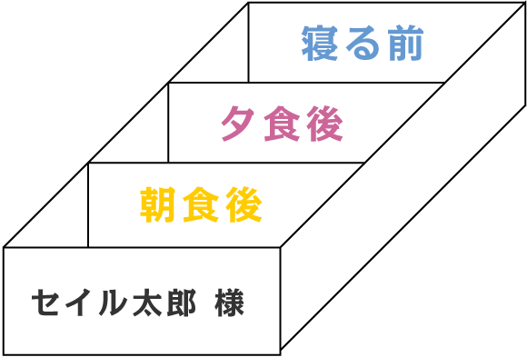 複数の病院へ受診されている方